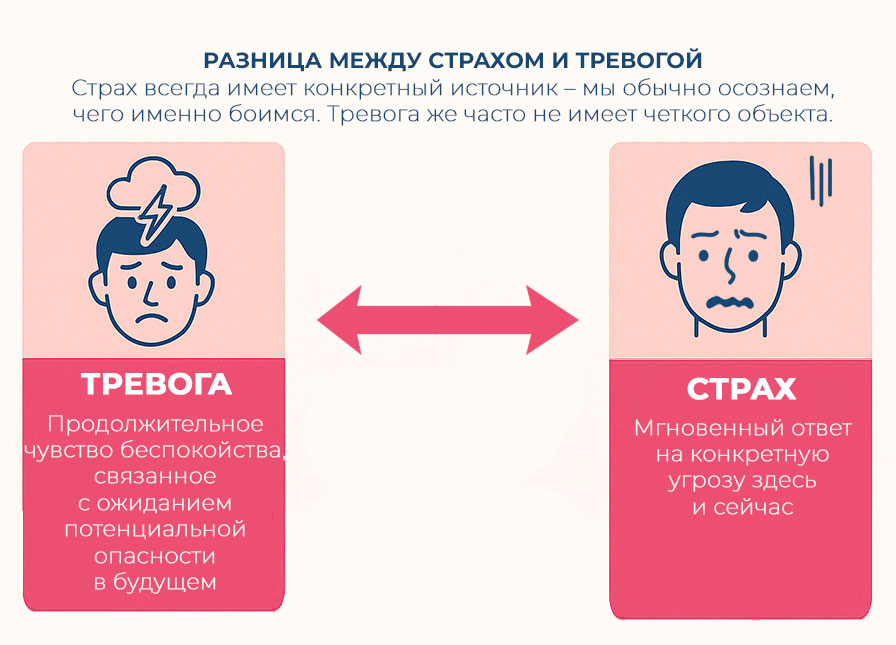 страх-всегда-имеет-конкретный-источник-тревога-часто-не-имеет-четкого-объекта разница-между-страхом-и-тревогой