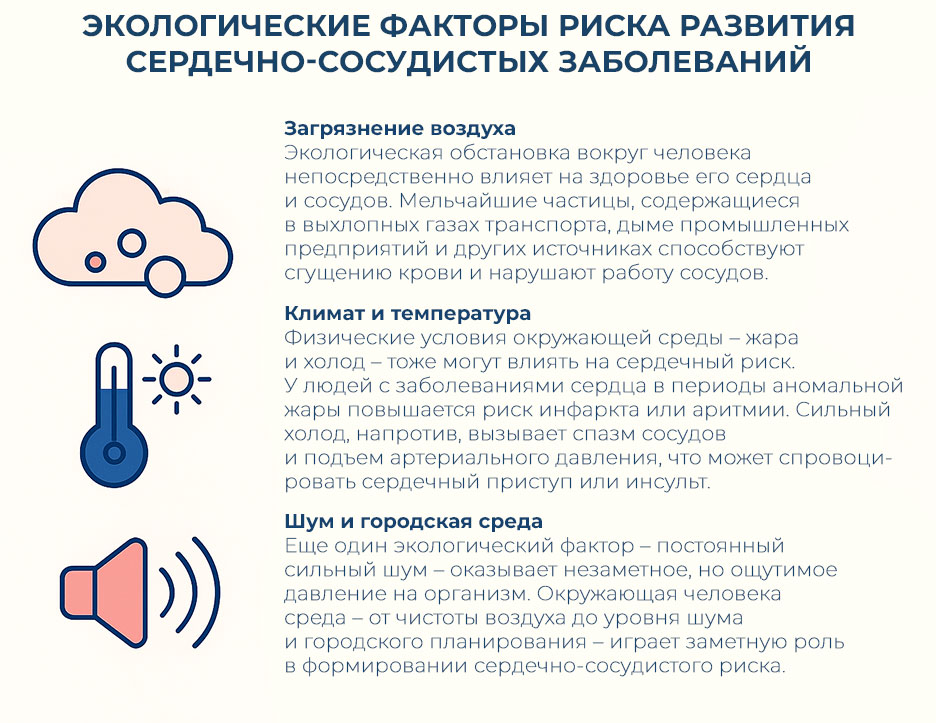 экологические-факторы-риска-сердечно-сосудистых-заболеваний