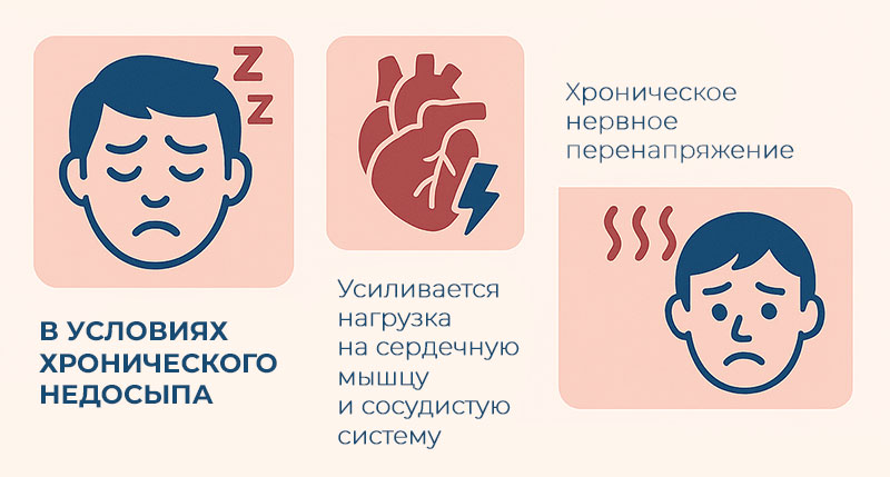 влияние-хронического-недосыпа-на-сердце-сосуды-и-нервы