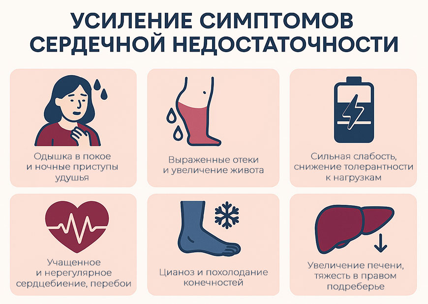 усиление-симптомов-сердечной-недостаточности