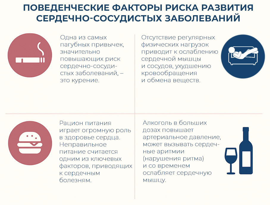 поведенческие-факторы-риска-сердечно-сосудистых-заболеваний