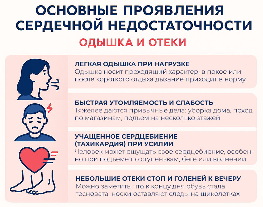 основные-симптомы-сердечной-недостаточности